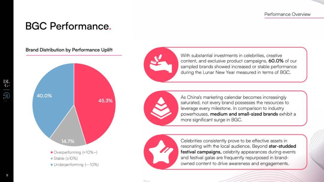 2024�й��ݳ�Ʒ�г����Ա���-������ʵ��Ѱ���µ�Ʒ��������pdf