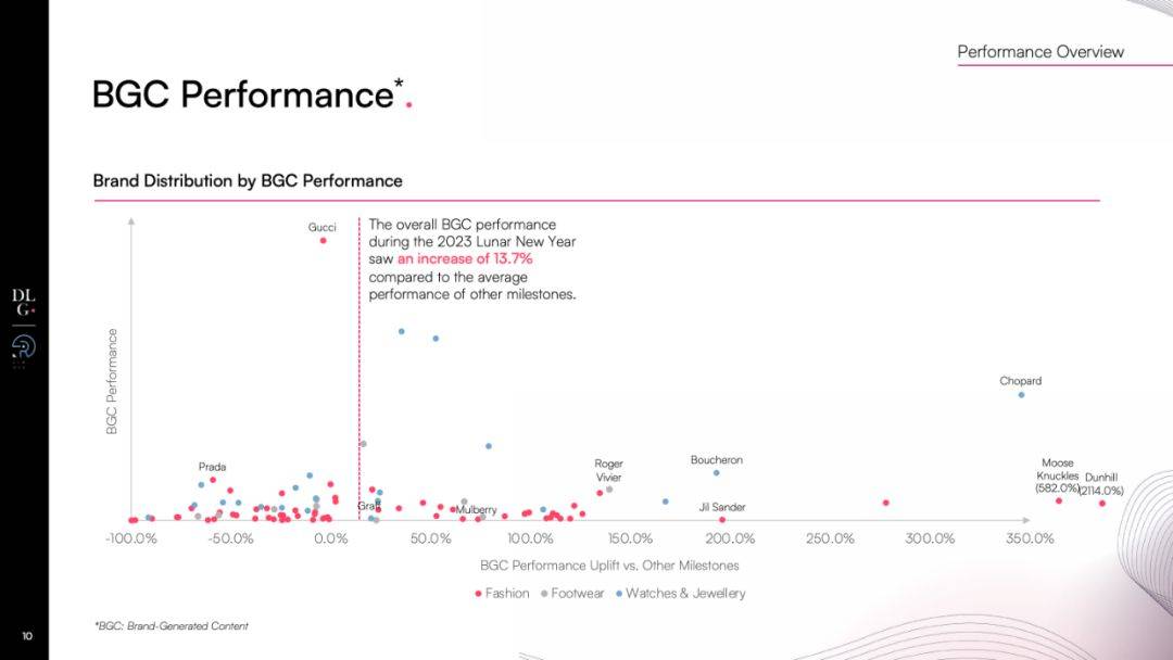 2024�й��ݳ�Ʒ�г����Ա���-������ʵ��Ѱ���µ�Ʒ��������pdf