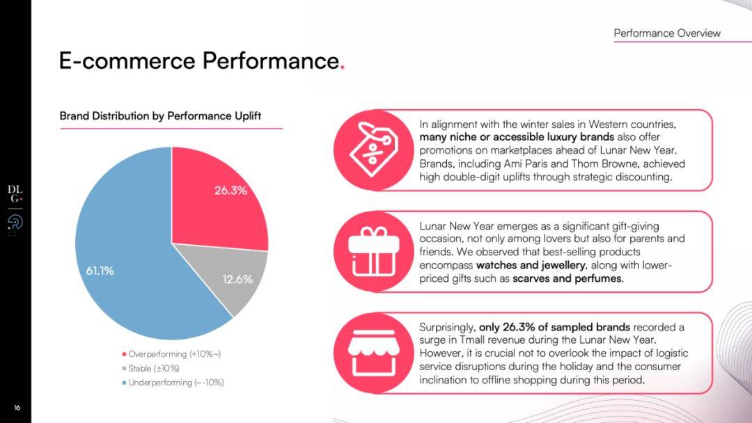 2024�й��ݳ�Ʒ�г����Ա���-������ʵ��Ѱ���µ�Ʒ��������pdf
