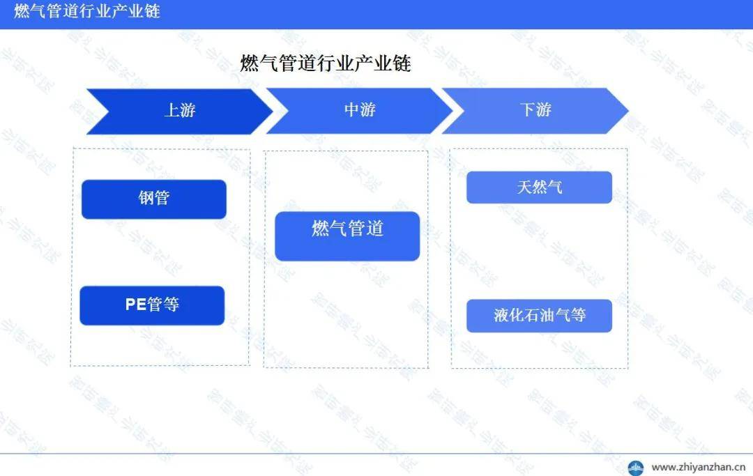 中国燃气管道行业报告：维护支出占比显著增长(图2)