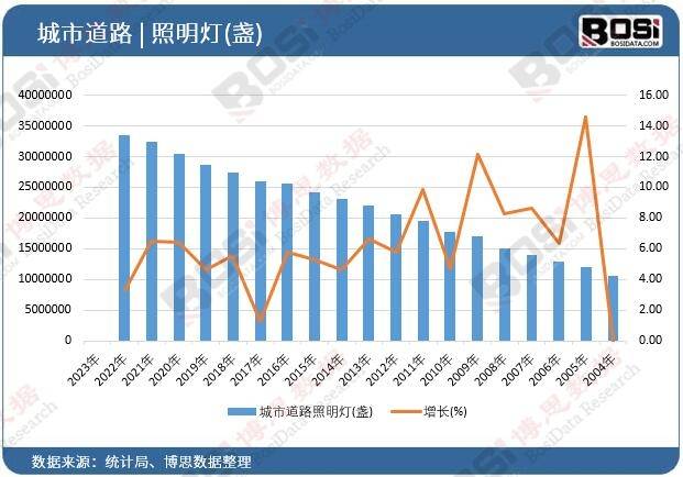 中国户外照明灯具市场蓬勃发展点亮城市新篇章(图1)