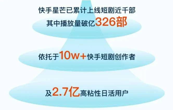 快手创作者激励计划是否已宣告终结？  第1张