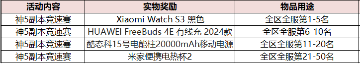 《魔域手游》天下竞速榜怎么上？这篇攻略手把手教你！