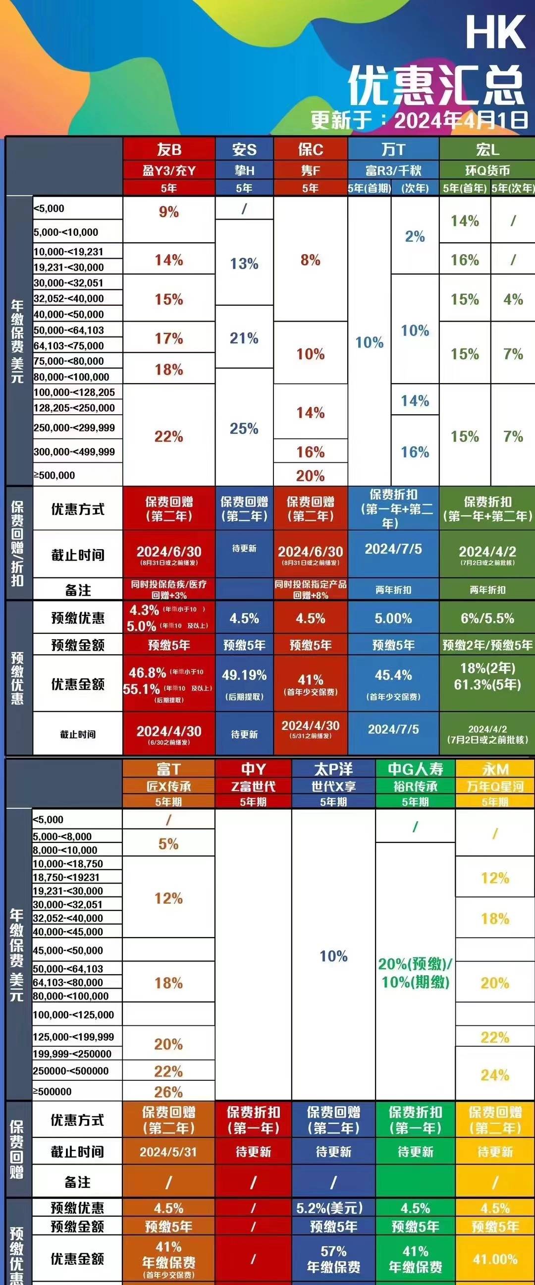 70%的人正在掉入“自杀式”资产配置陷阱！如何合理配置才安全？