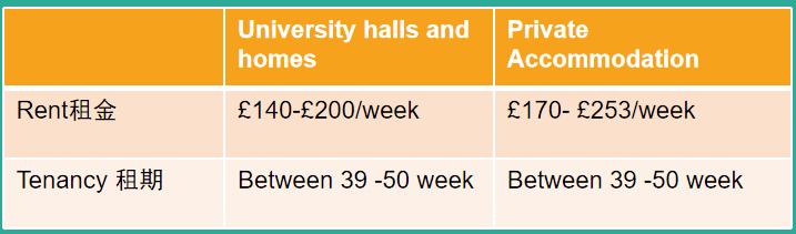 预算20个w，也能去英国留学？