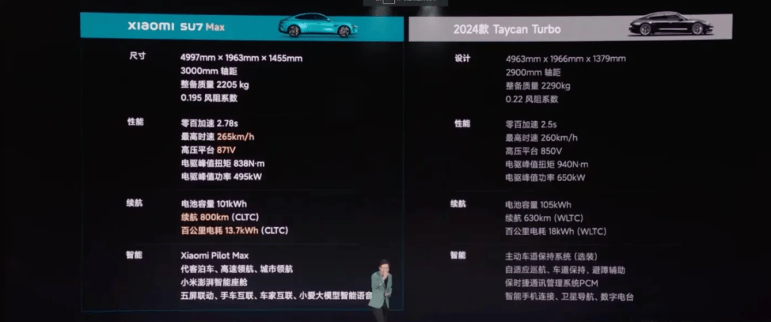 RAYBET(雷竞技)史诗级营销的小米 SU7也掩盖不了产品本身的这些槽点(图3) RAYBET(雷竞技)史诗级营销的小米 SU7也掩盖不了产品本身的这些槽点(图3)