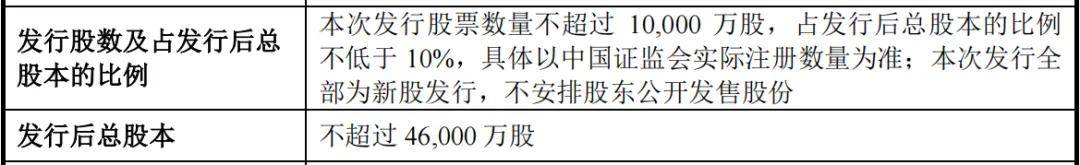 🌸河山新闻【2024澳门天天开好彩资料】|IPO参考：上海某私募65万元“卖壳”？基因科技IPO终止