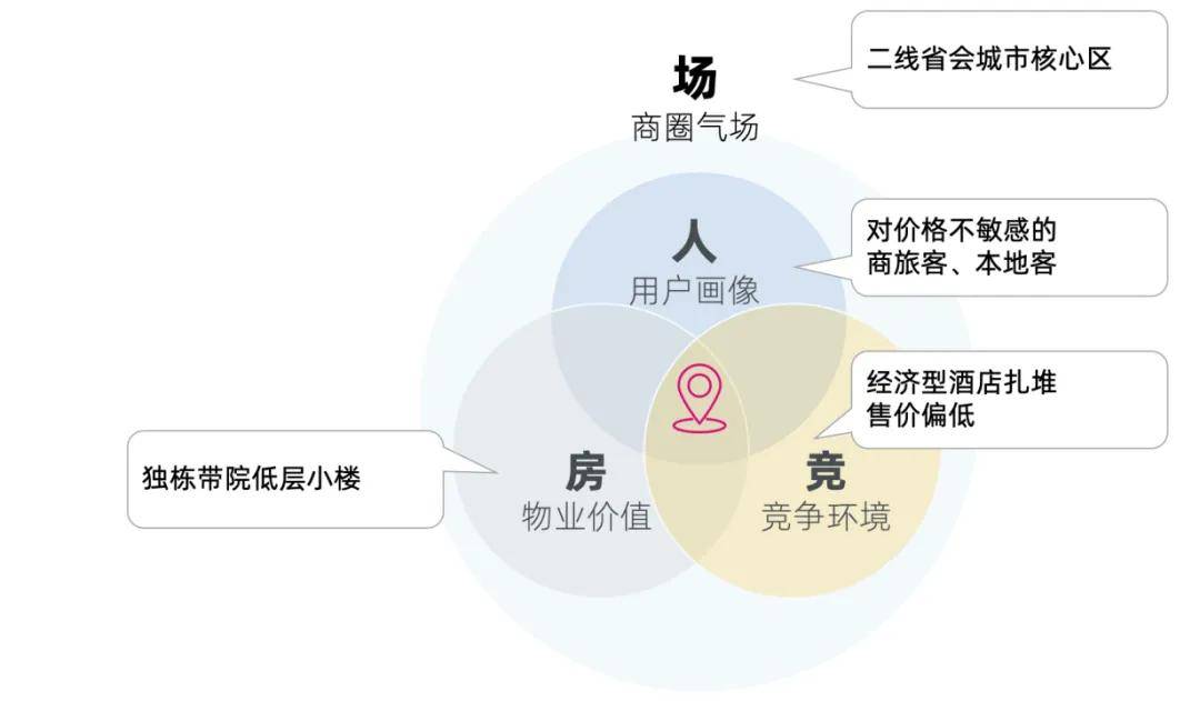 酒雷火竞技APP官网店赔钱的秘密(图4)