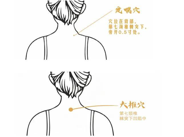 2艾灸大椎、定喘功效：艾灸大椎可以疏风散寒、补虚止咳；艾灸定喘穴可以