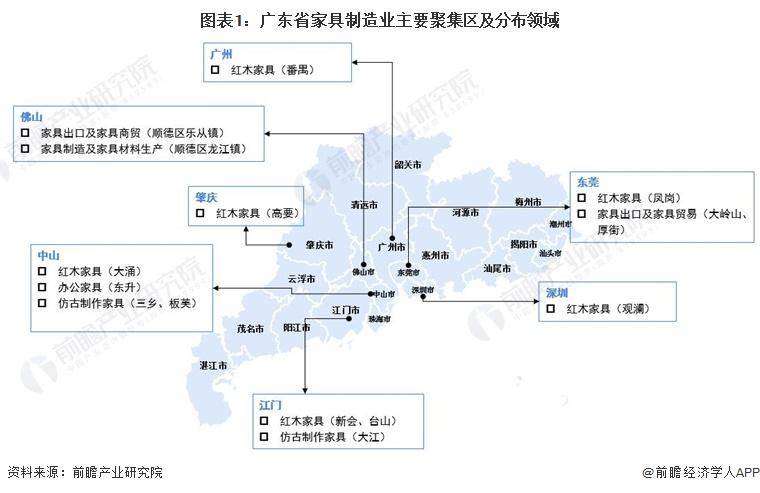 亿电竞：「行业前瞻」2024-2029年中国家具制造行业发展分析(图5)