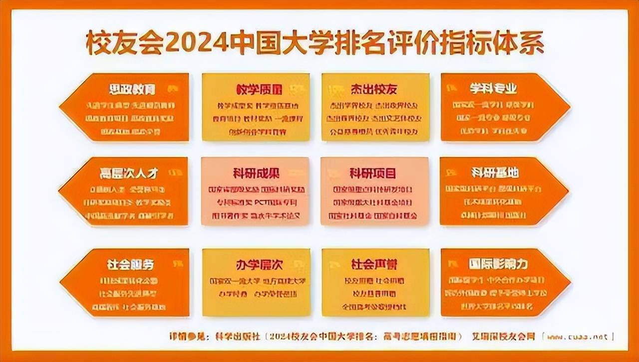 校友会2024河南省最好民办大学排名，商丘学院第一，河南大学第二