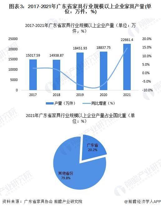 亿电竞：「行业前瞻」2024-2029年中国家具制造行业发展分析(图6)