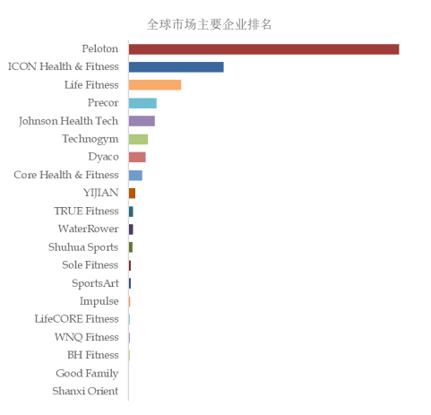 2024年家用米乐m6官方网站健身器材全球市场报告(图2)