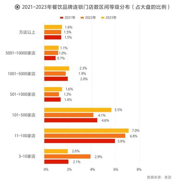 2024中国餐饮加盟品牌TOP100榜单正式出炉(图8)