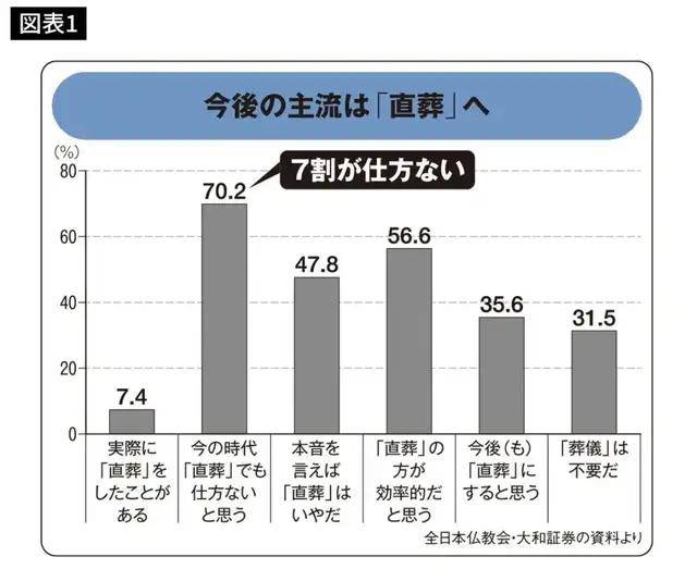 邻居不是活人？“骨灰房”丛生背后，不仅仅是魔幻生意......