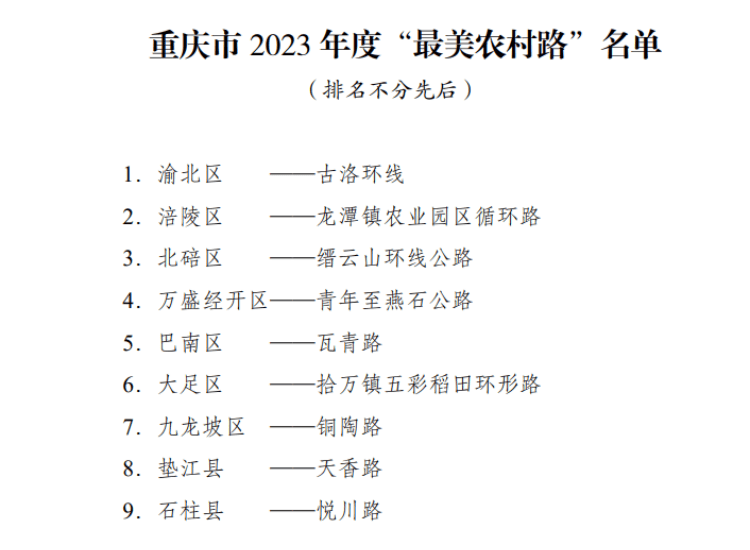 重庆2023年“最美农村路”出炉！来看看你走过哪些路