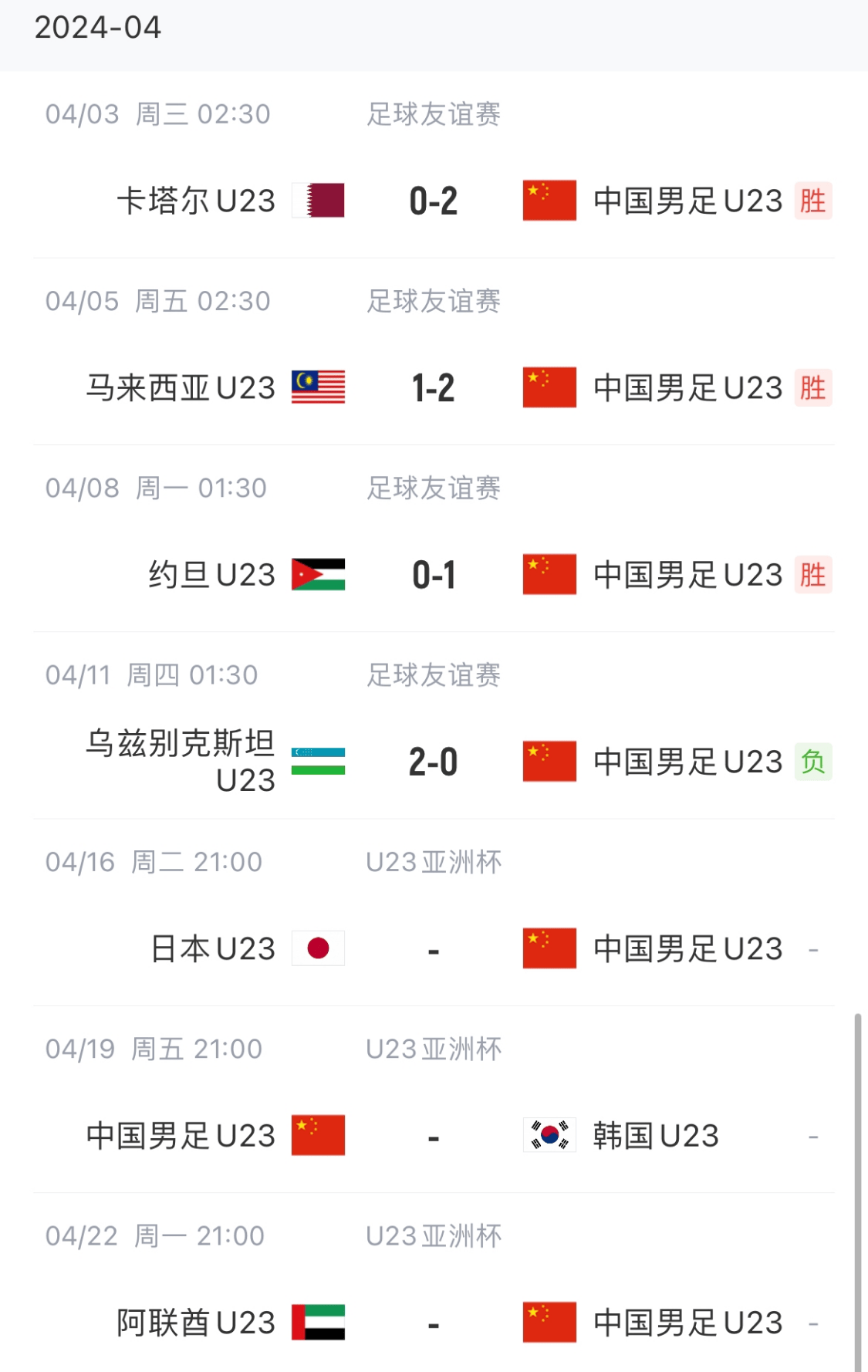 0：2，中国男足完败，球迷：打破三连胜假象，前景不容乐观
