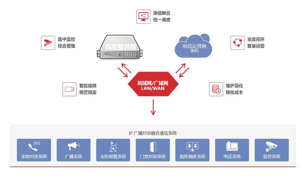 融合通信系统：打破沟通壁垒提升工作效率(图1)