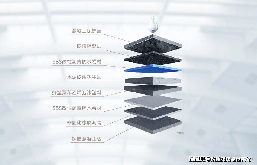 ob体育龙光天曜（上海闵行龙光天曜）首页网站迎接您 户型图 房价(图9)