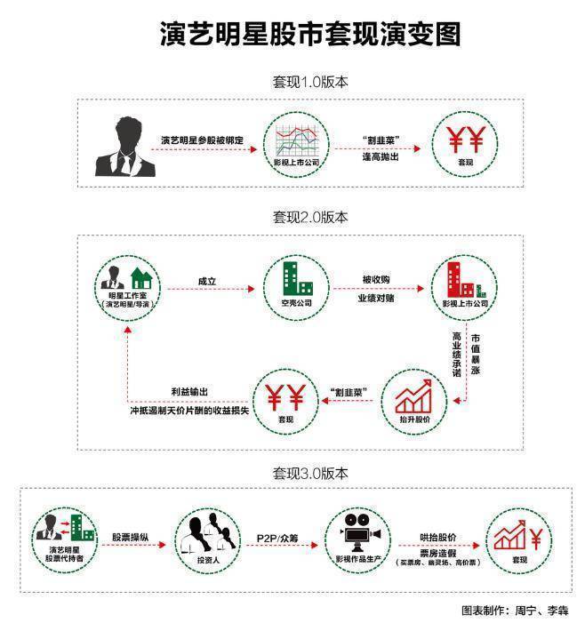 原创明星天价片酬四大洗钱招数 是如何实现天价片酬的