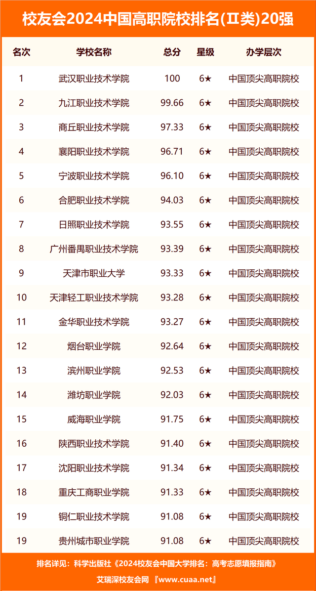 校友会2024黑龙江省民办大学分档排名，黑龙江外国语学院居最高档