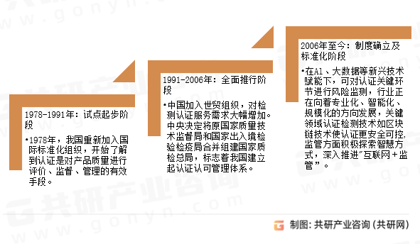 2024年中国检测认证行业发展现状分析：广东省企业数获双emc易倍料第一[图](图1)