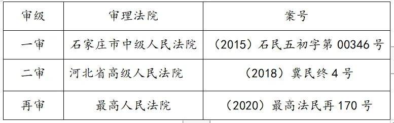 公司与金融诉讼案例解读（三）： 股东知情权行使的合法路径