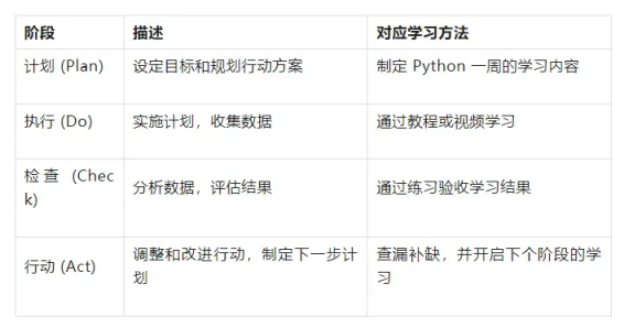 python的多进程和多线程（Python 编程与算法面试 - 编程面试的重点）python初学 / python多线程与多进程编程...