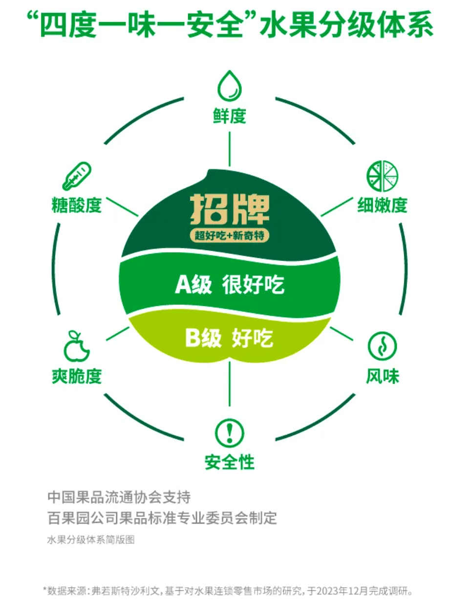 百果园给出专业水果“攻略”(图2)