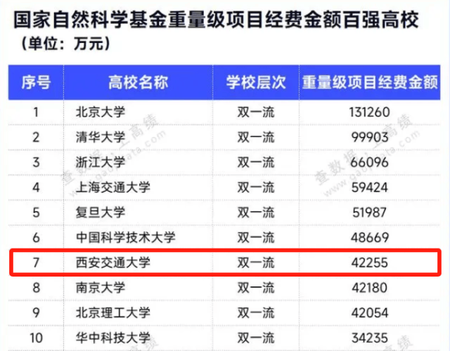 全国最新污染指数排名榜表（西安交通大学全国排名如何？最新排名全国第7！）