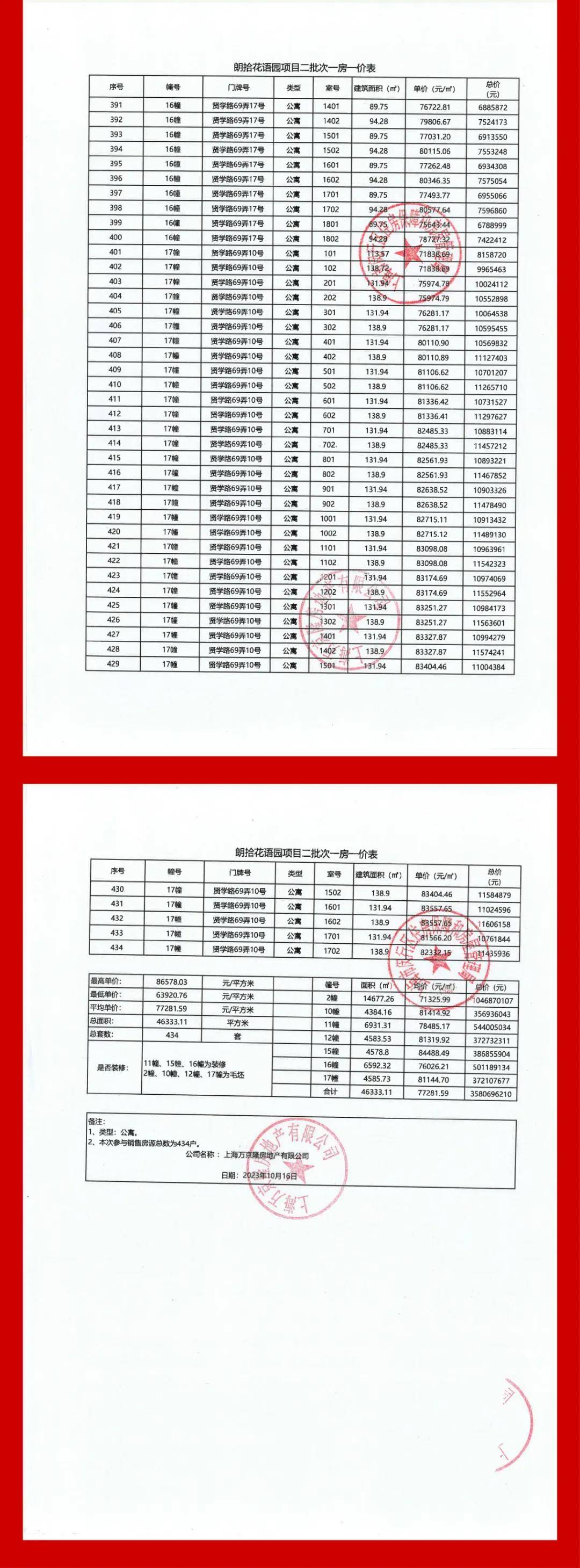 楼处电话：400-806-1558案场限流 看房需提前来电预约登记上期一房一价表如下