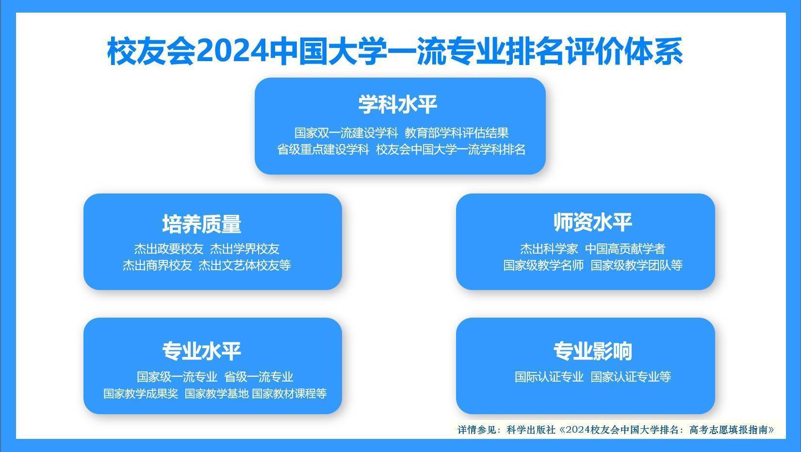 校友会2024中国大学海洋科学类专业排名，中国海洋大学、北部湾大学第一