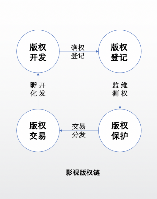 怎样购买版权投资权益呢