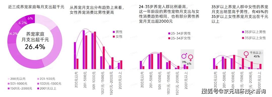 宠物食品市场消费者趋势(图2)