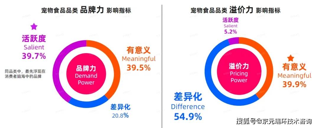 宠物食品市场消费者趋势(图10)