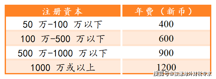 新加坡注册公司注册资本要求多少钱