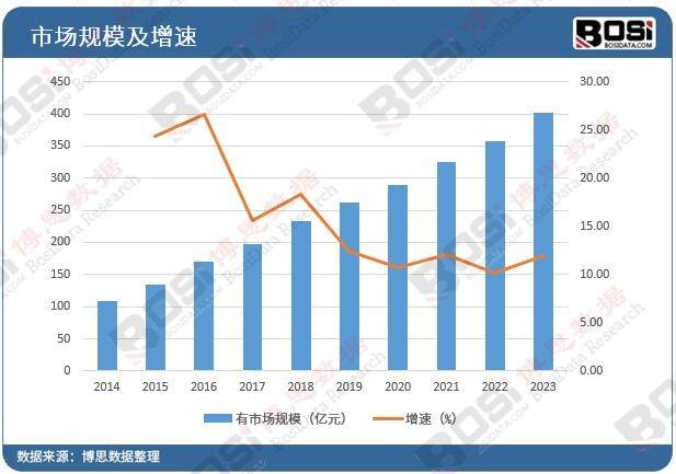 k8凯发官网商场需求接续增加汽车零部件行业迎来黄金开展期(图4)