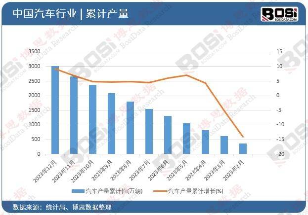 k8凯发官网商场需求接续增加汽车零部件行业迎来黄金开展期(图2)