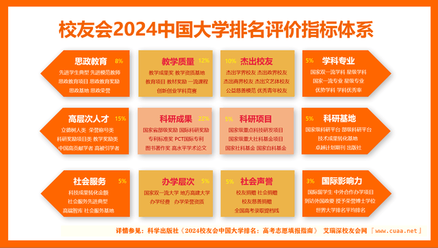 im电竞注册校友会2024中国大学排名30强-北京理工大学专业排名(图3)