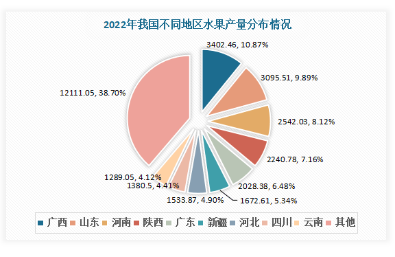 我国水果行业现状分析 进口规模大于出口规模 榴莲、樱桃、香蕉为主要进口品类(图5)