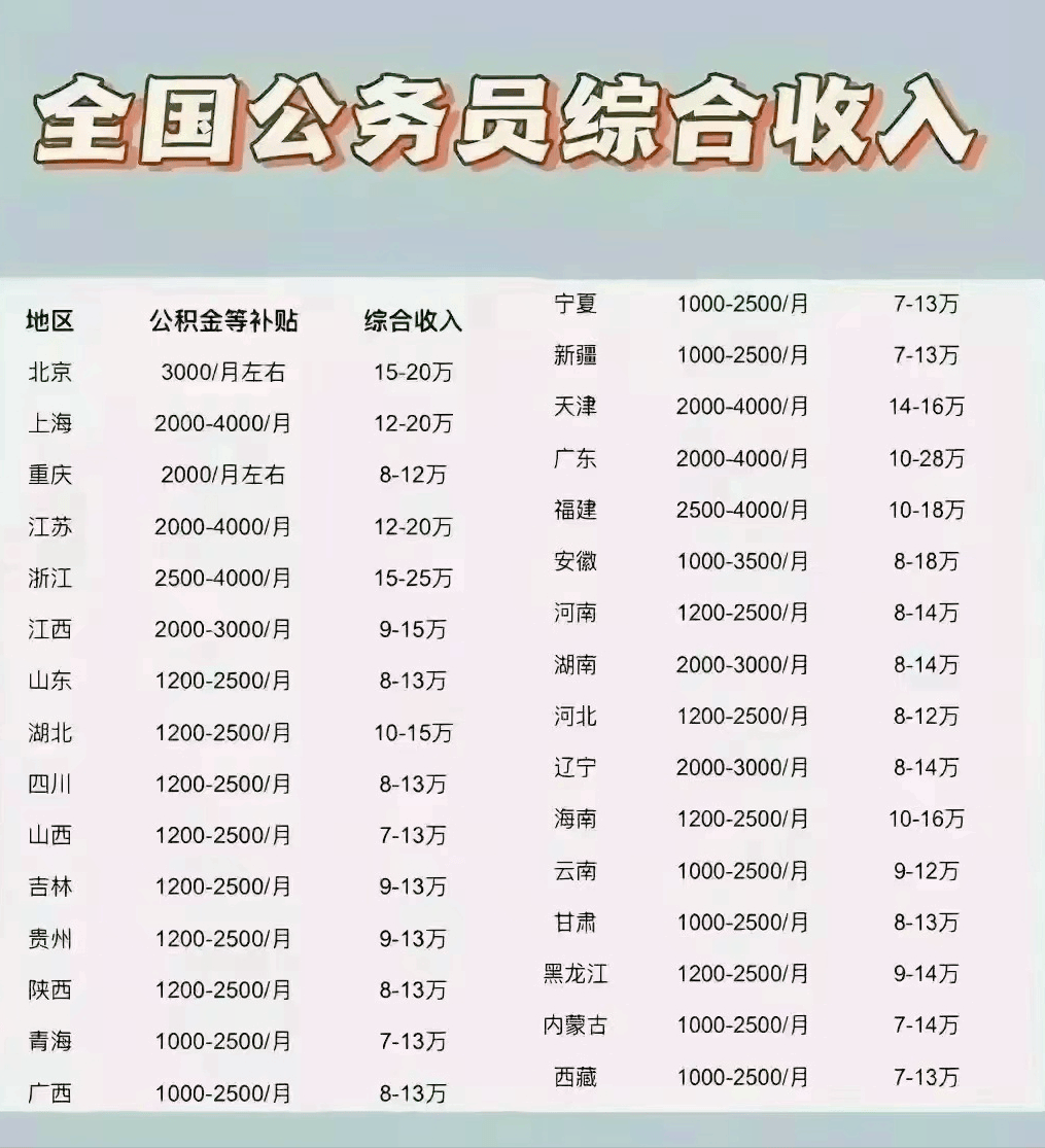 在新疆注册会计师收入怎么样