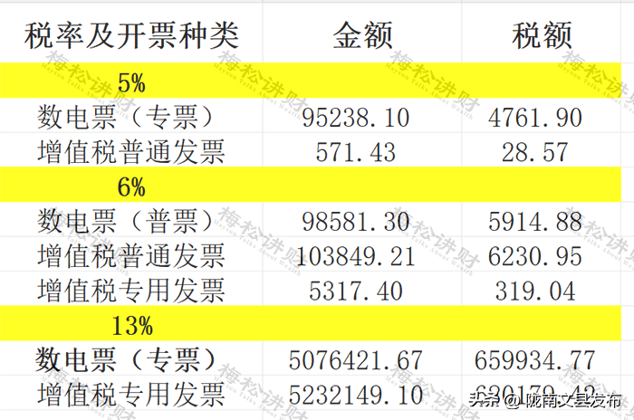 买电脑开专票税率是多少
