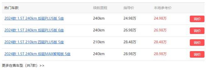 国泓(温州)控股有RAYBET(雷竞技)限公司漩涡中的赛力斯“问界M7”之问(图3) 国泓(温州)控股有RAYBET(雷竞技)限公司漩涡中的赛力斯“问界M7”之问(图3)
