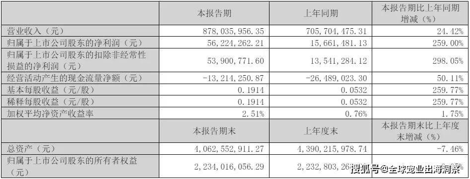 mile·米乐m6最新排名中国上市宠物企业2023年度2024一季度财报汇总(图11)