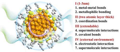 IF=62.1!691篇参考文献!原子级精确的金属团簇!-参考文献f是什么意思