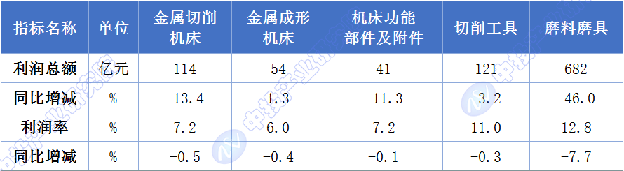 中投顾问观点 2025年数控机床市场发展规模及企业竞争格局分析(图2)