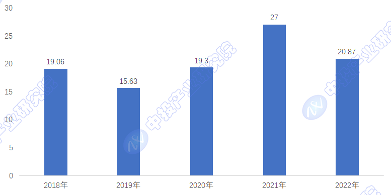 中投顾问观点 2025年数控机床市场发展规模及企业竞争格局分析(图4)