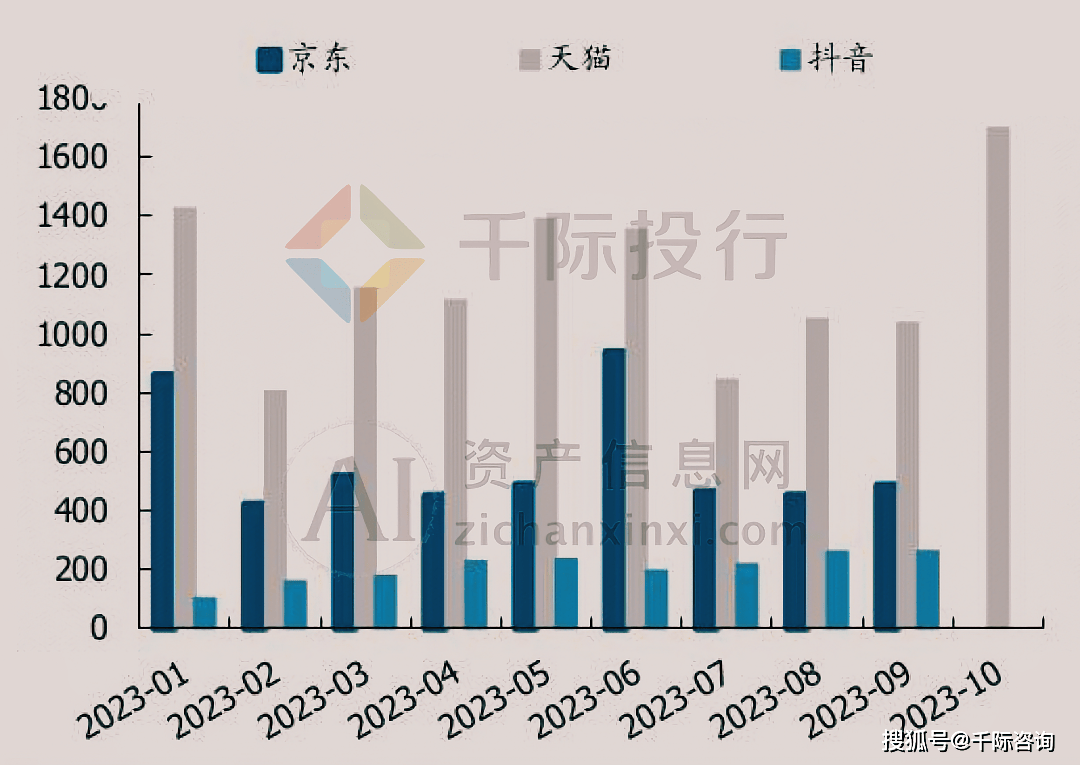 JN江南平台2024年宠物食品行业研究报告(图14)