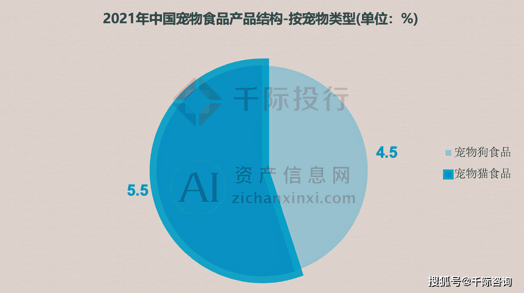 JN江南平台2024年宠物食品行业研究报告(图2)