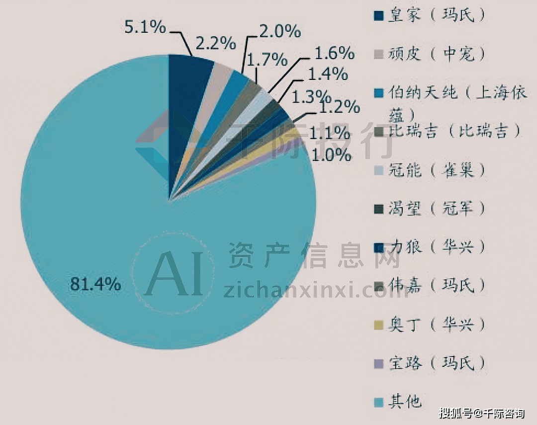 JN江南平台2024年宠物食品行业研究报告(图15)